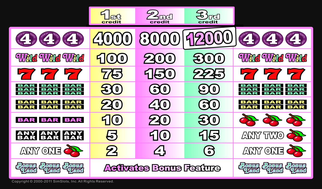 Slot Machines with Bonus Games & Rounds